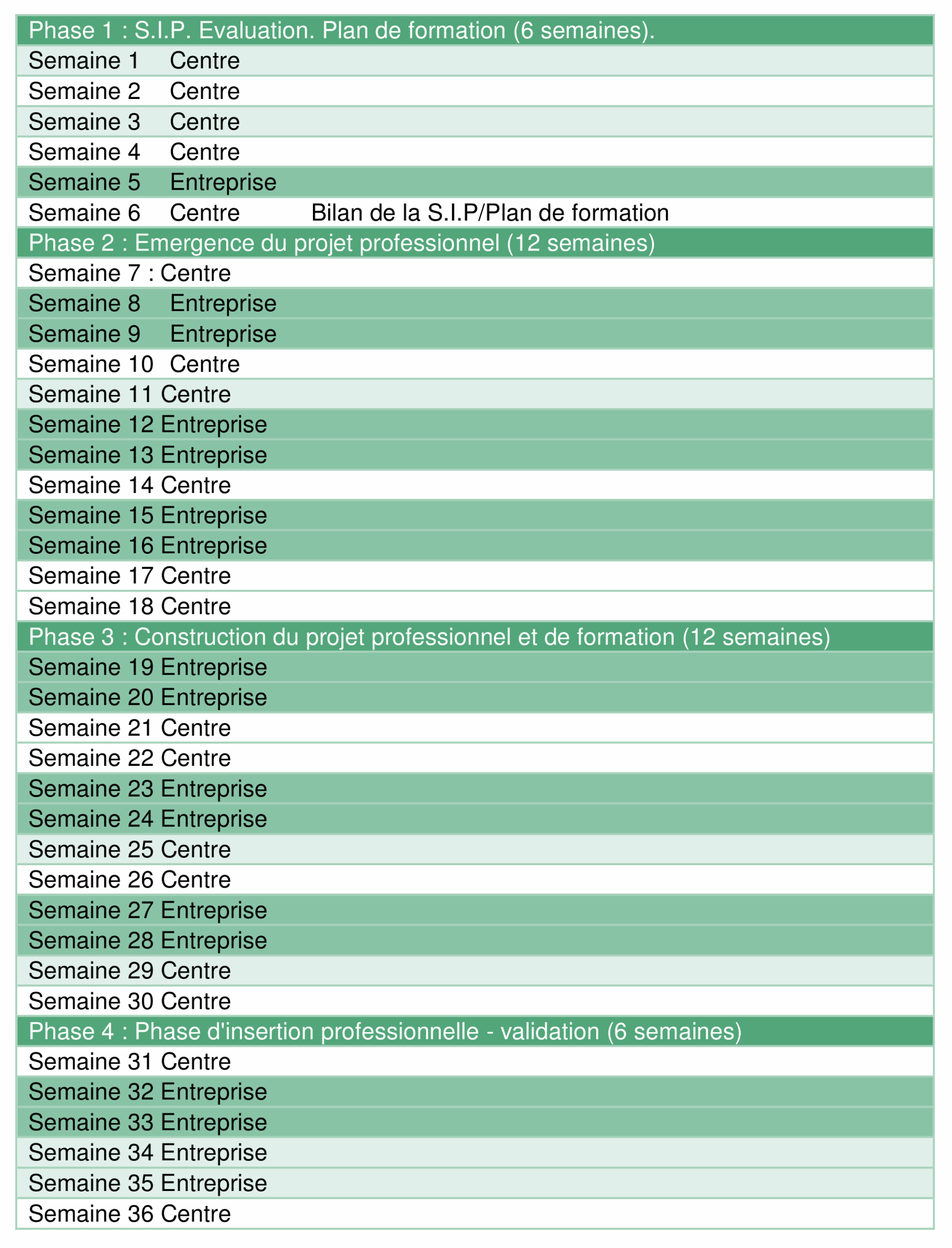 Le calendrier prévisionnel de l’alternance