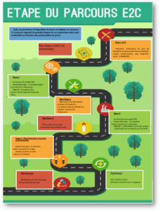 Illustration des étapes du parcours E2C
